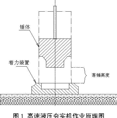 高速液压夯实机的工作原理