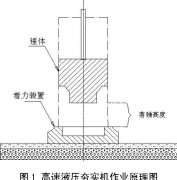 高速液压夯实机的工作原理